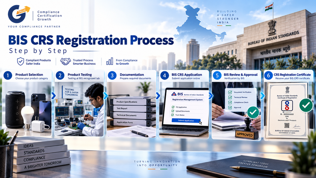 BIS CRS Registration Process